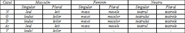 Exemple De Adjective Simple Si Compuse  HH Rumah